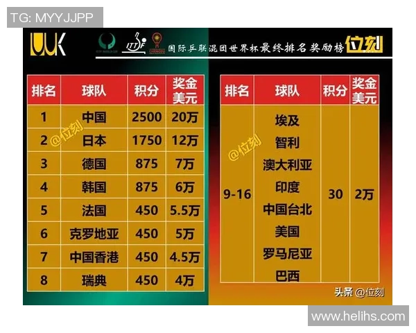 武汉乒乓球队在亚运会积分榜上以68分稳居第一名展现强劲实力