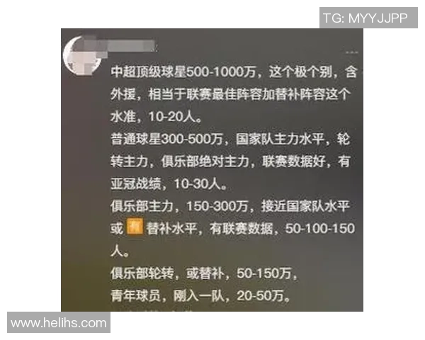 中国足球员年薪揭秘：顶级球员与普通球员收入差异分析及未来发展趋势