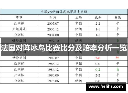 法国对阵冰岛比赛比分及赔率分析一览