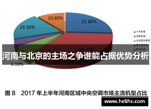 河南与北京的主场之争谁能占据优势分析